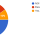 Illustration for article titled Oppo Census 2016 Results (Repost for morning/international crew) (UPDATED)